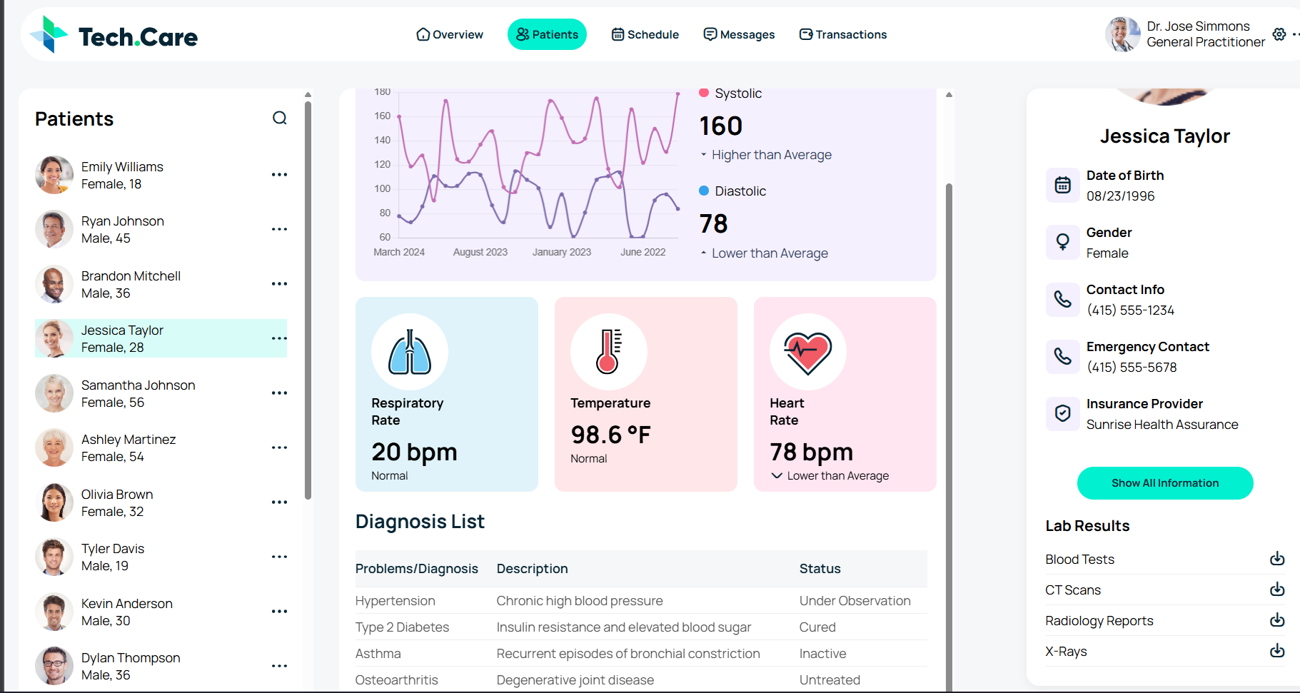 Tech Care Patient Dashboard